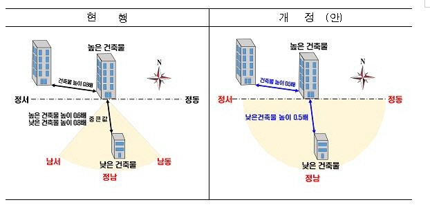 서울시