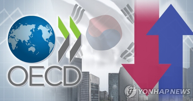 OECD 경제전망