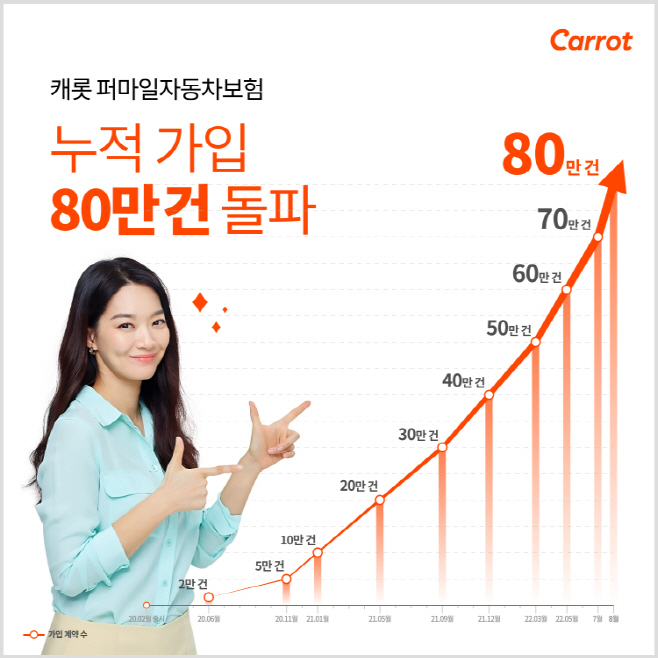 CARROT(0930)