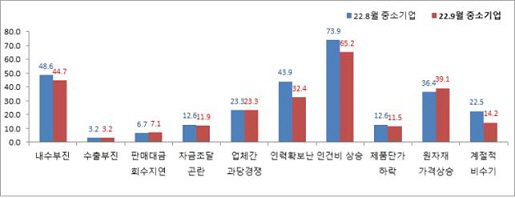 중앙회