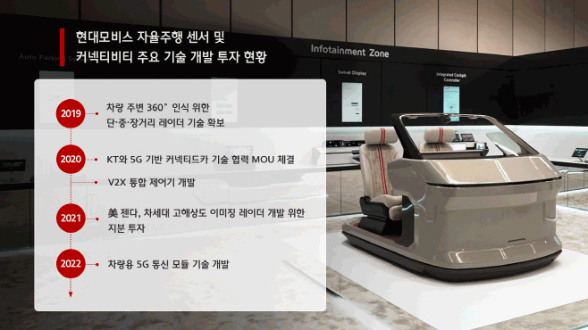 현대모비스 기술 개발 투자 현황