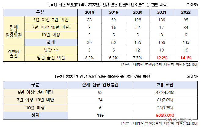 표