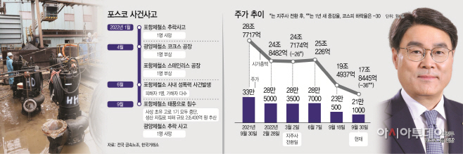 [그래픽=아시아투데이]