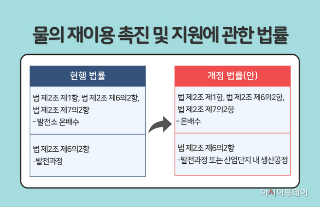 서산시, 대산임해산업단지 공업용수 부족 해소 추진...규제개혁