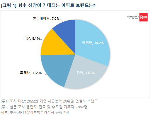 브랜드