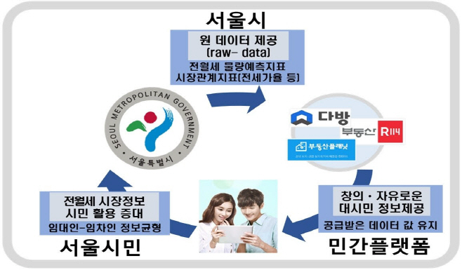 서울시