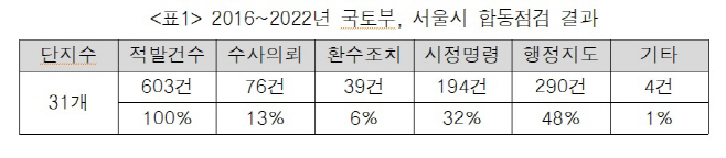 도시정비