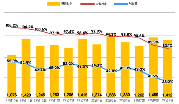 경매