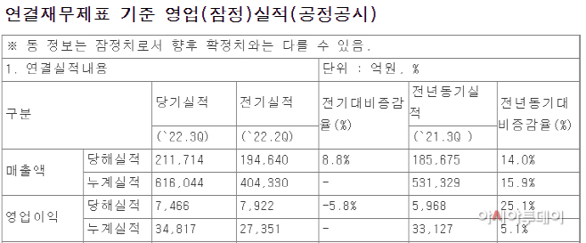 LG전자