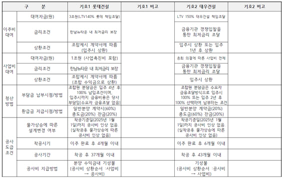 롯데건설