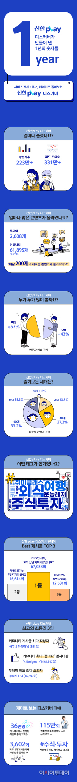 [신한카드]_신한플레이_디스커버_1주년_인포그래픽