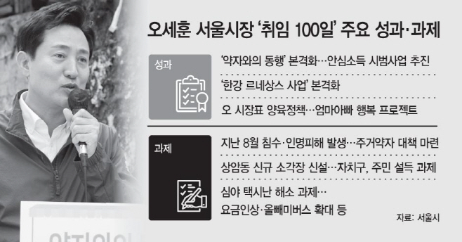 basic_2021
