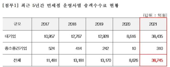 송객수수료