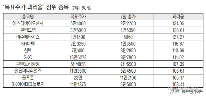그래픽 수정