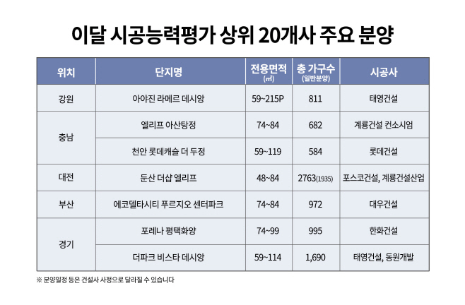 시공평가 분양