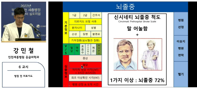 [사진]응급의료센터 심포지엄 모습1