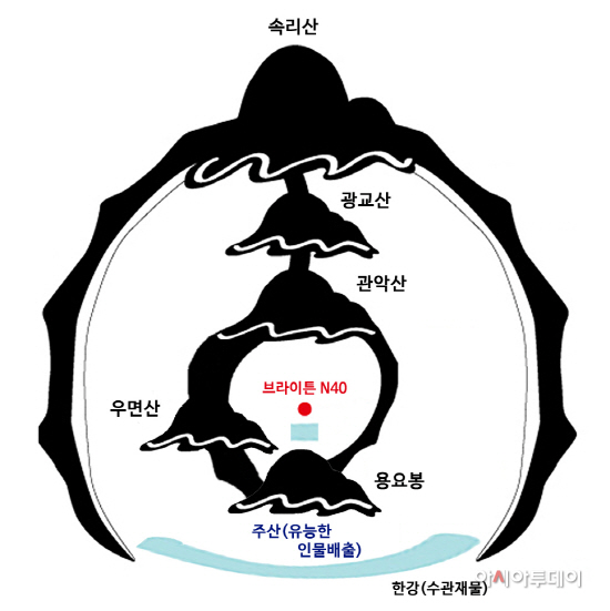 02 이미지-브라이튼 N40 학소형ㆍ배산임수형 풍수지리