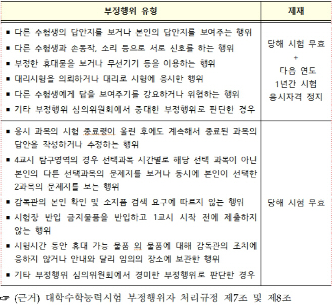 부정행위