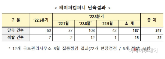화면 캡처 2022-10-12 152733
