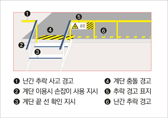 사진2. 안전디자인 예시1