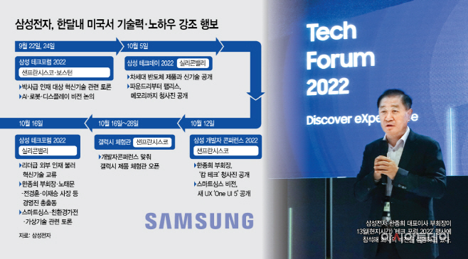 삼성전자, 한달내 미국서 기술력·노하우 강조 행보