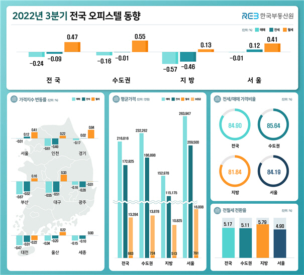 오피스텔