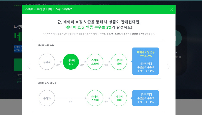 네이버 스마트스토어 사용 설명서