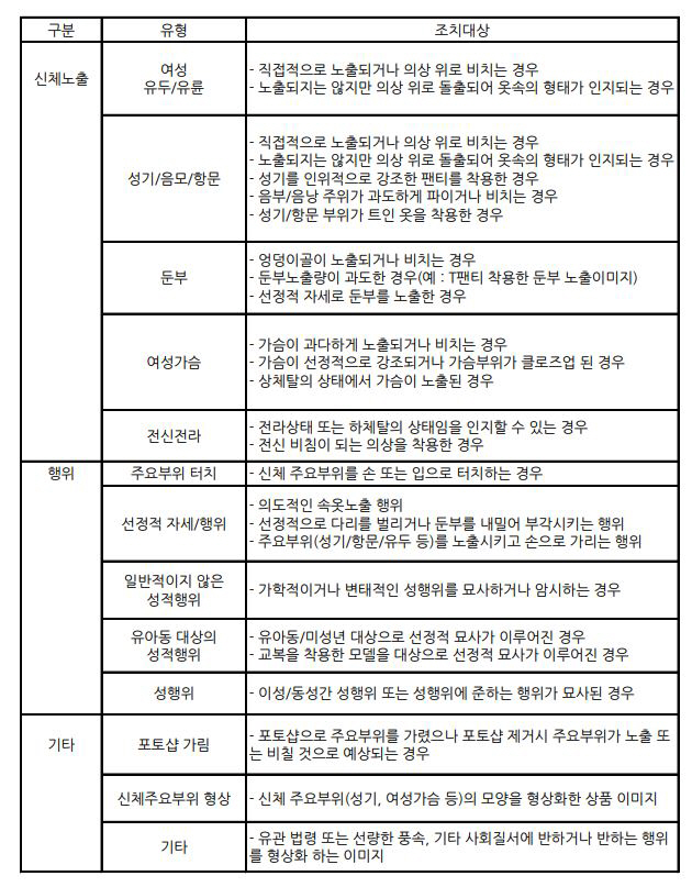 네이버 성인기준위반 가이드