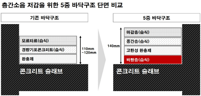 층간소음