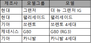 8월 판매 순위