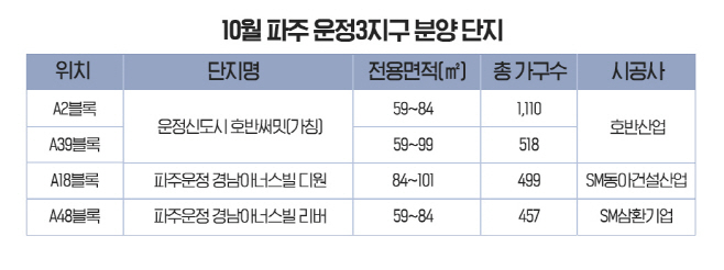 분양