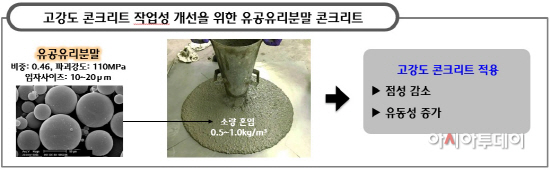 유공유리분말을 활용한 고강도 콘크리트 설명 자료