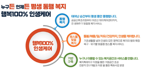 위기에도 안심하도록 든든하게 동행하는 서대문구 만든다