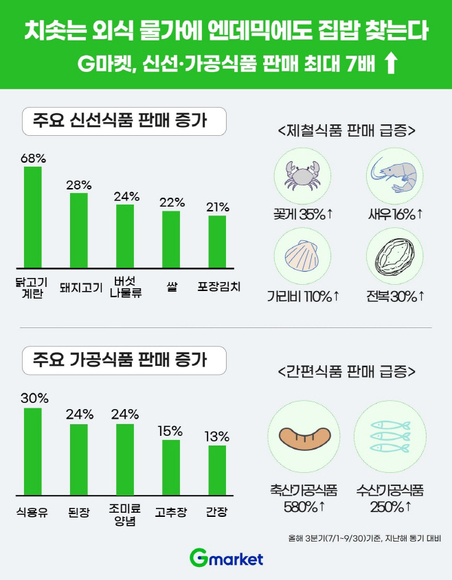 G마켓