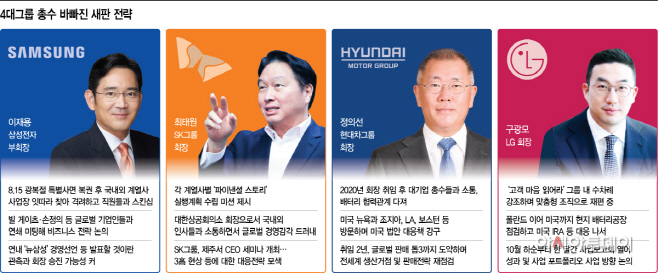 4대그룹 총수 바빠진 새판 전략