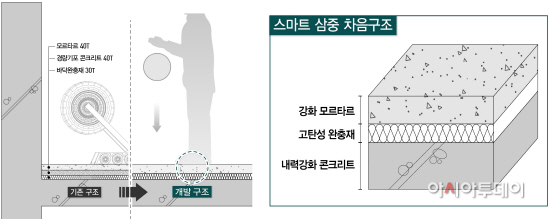 03. 스마트 3중 바닥구조 시스템 (1)