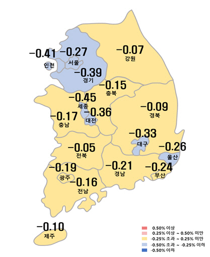 매매