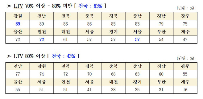 캡처