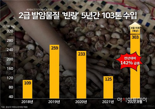 출처 관세청