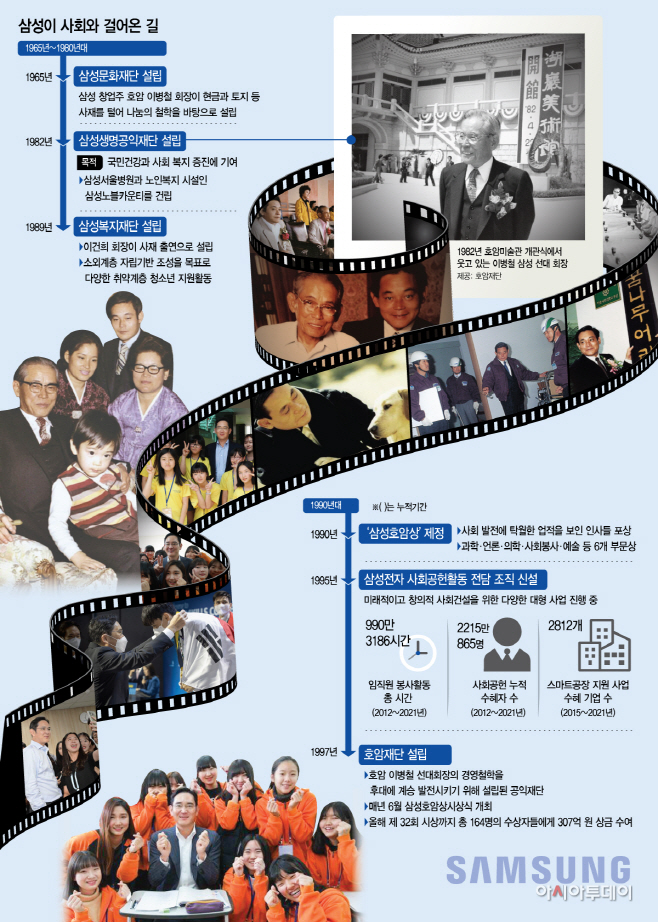 삼성이 사회와 걸어온 길