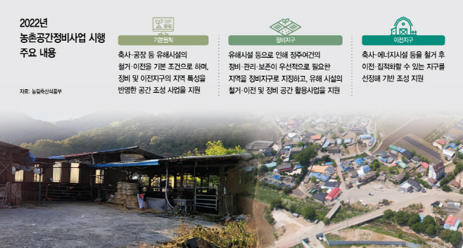 10-2022년 농촌공간정비사업