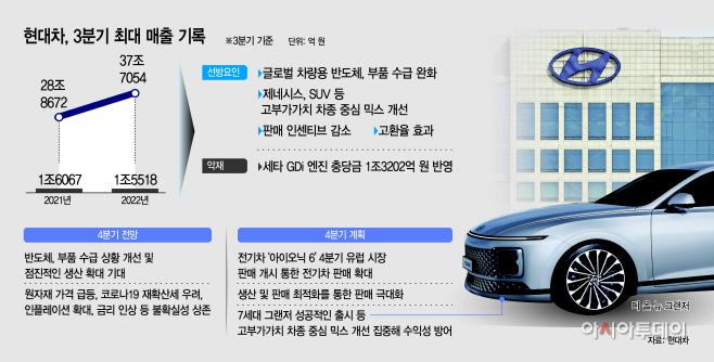 basic_2022