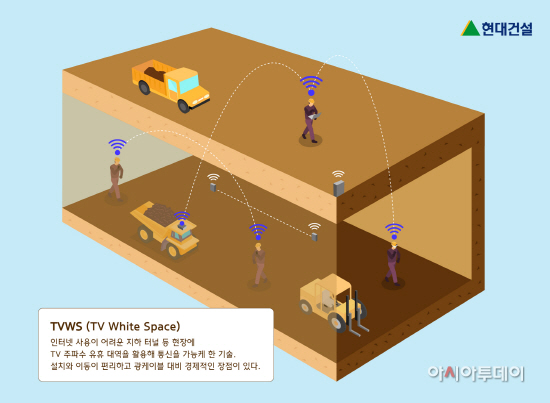 현대건설이 터널 현장에 최초 도입한 TVWS 기술 이미지