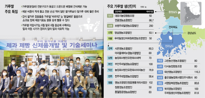 주요 가루쌀 생산단지