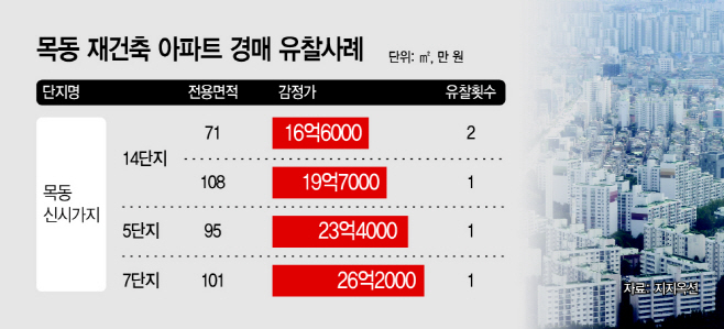 경매