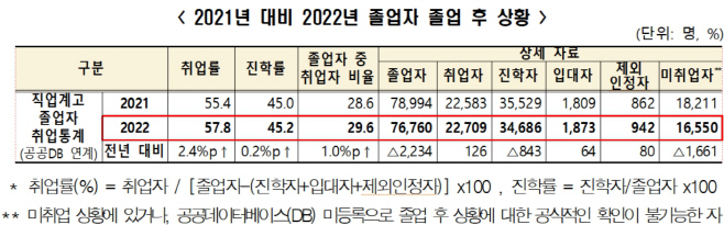 유지취업률