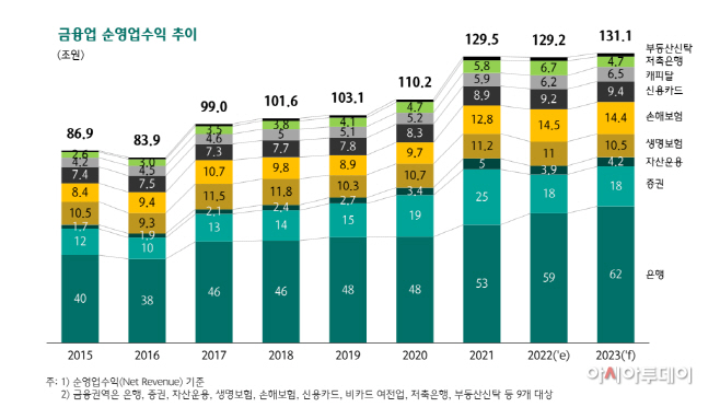 하나금융경영연구소