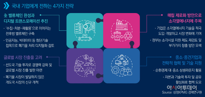 [이미지] 국내 기업의 폐기물 시장 진출 전략 (제공 삼정KPMG)