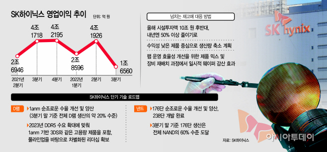 basic_2022