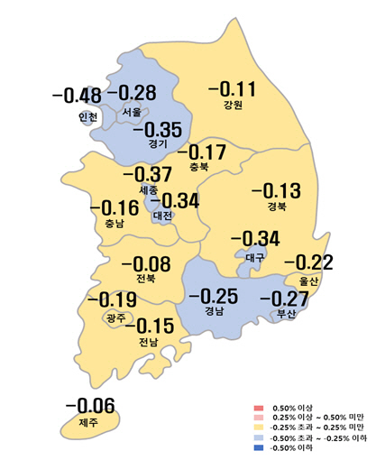 아파트값